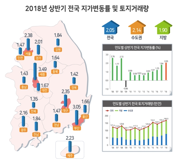 /자료제공=국토교통부