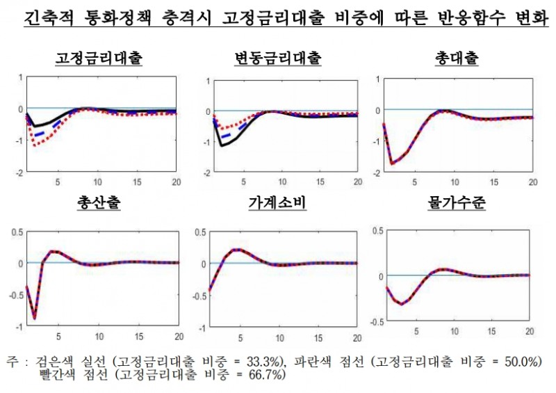 출처=한국은행