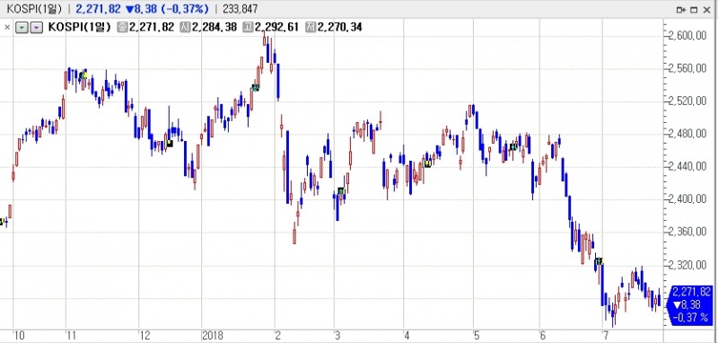 자료=코스콤 CHECK단말기