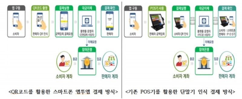 중기부, 소상공인 간편결제 '제로페이' 정식명칭 대국민 공모 실시