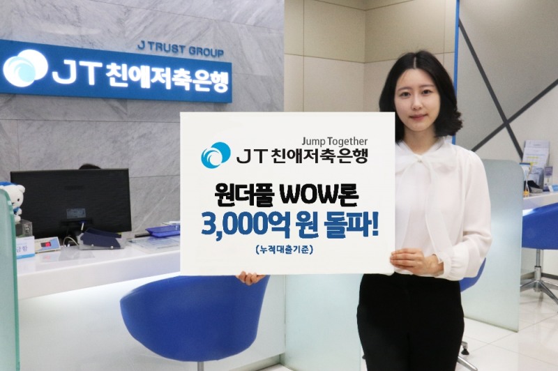 JT친애저축은행 ‘원더풀 와우론’ 누적 실적 3000억원 돌파