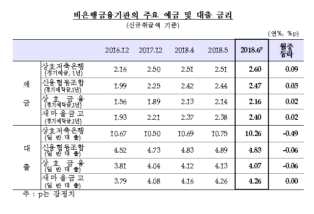 자료=한국은행