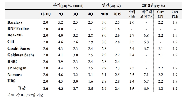 정리=국제금융센터