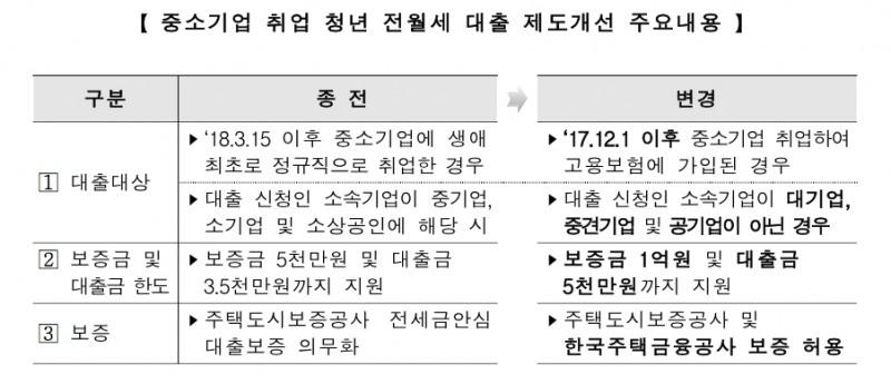 /자료제공=국토교통부