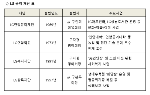 이문호 전 연암대 총장, LG 공익재단 이사장 선임
