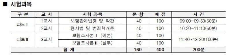 △자료=보험연수원