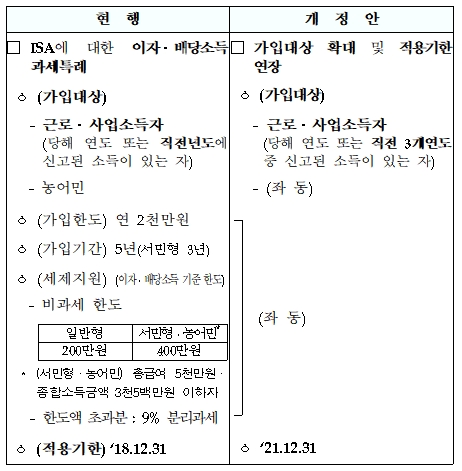 자료= 기획재정부 '2018년 세법개정안'(2018.07.30)