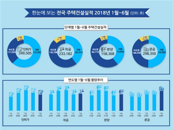 /자료=국토교통부.