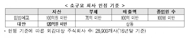 자료= 금융위원회