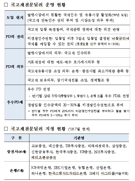 자료=기획재정부