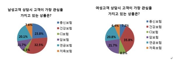 △자료=삼성생명