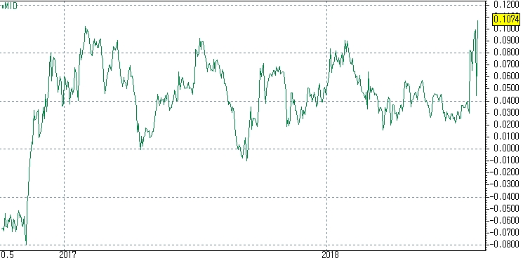자료=코스콤 CHECK