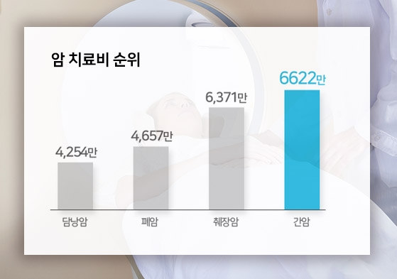 ▲국립암센터(2013)