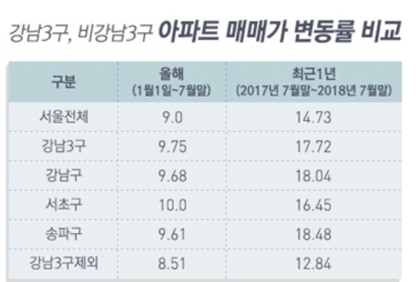 /자료=부동산114.