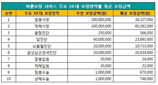 △자료=교보라이프플래닛생명