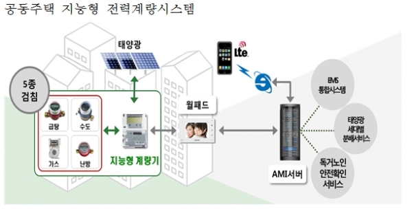 /자료=LH.