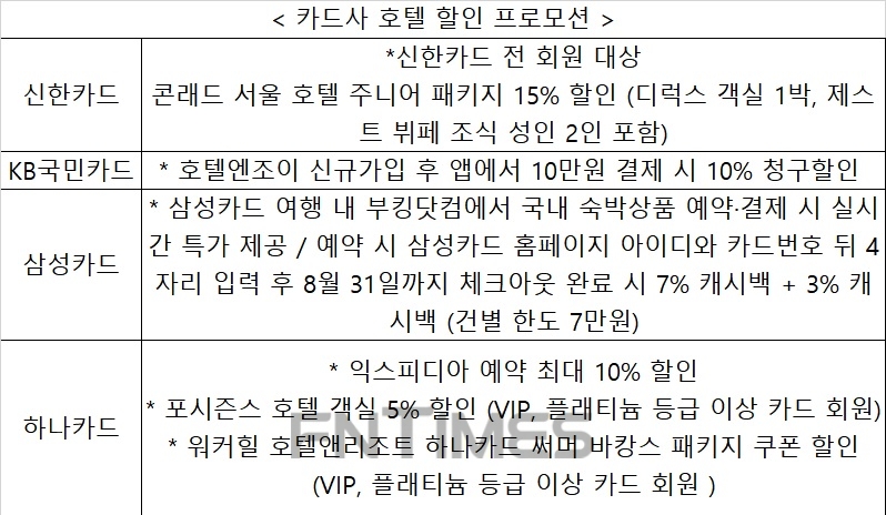 카드 활용하면 호캉스(호텔+바캉스)도 최대 15% 저렴