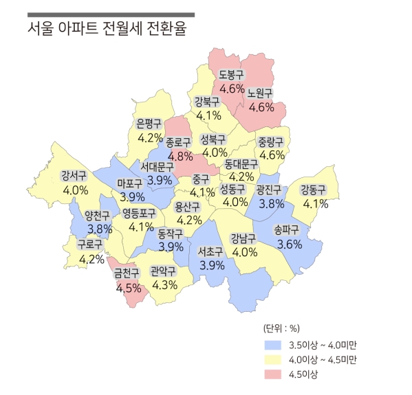 6월 서울 아파트 전월세 전환율. /자료제공=한국감정원