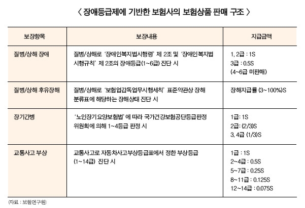메리츠화재, 업계 첫 장애인 전용 운전자보험 개발
