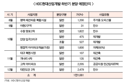 반포 3주구 재건축, 시공사 선정 불구 '산 넘어 산'