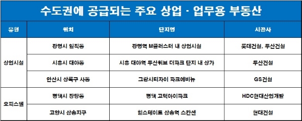 /자료=부동산인포.