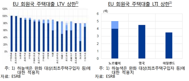 한국은행 "유로지역 부동산, 금융위기 이전 최고 수준 상회"