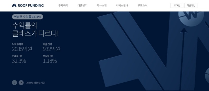 루프펀딩 홈페이지 갈무리.