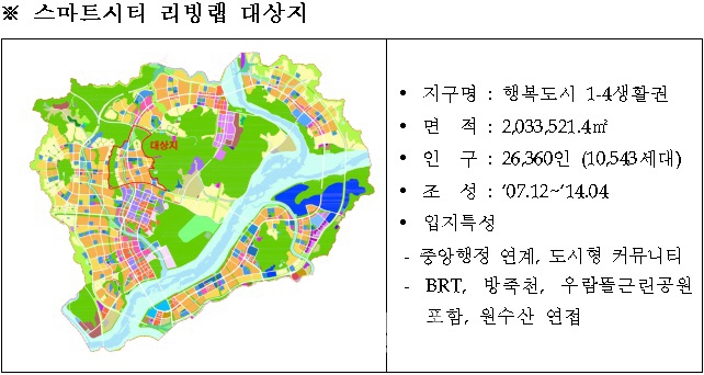 LH, 행복청·세종시와 행복도시에 '스마트시티 리빙랩' 추진