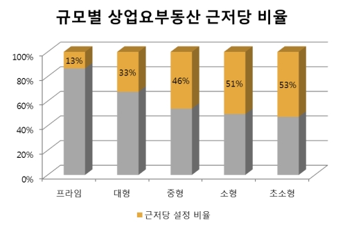 /자료제공=부동산도서관