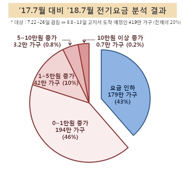 자료 : 산업통산자원부.