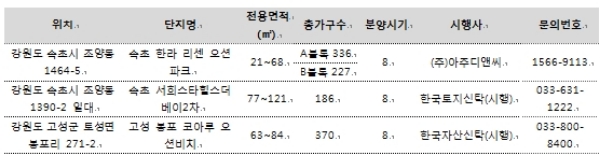분양 앞둔 속초지역 단지.
