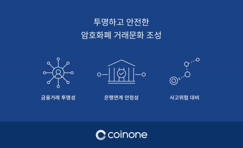 코인원, NH농협은행과 실명확인 계좌 발급 재계약