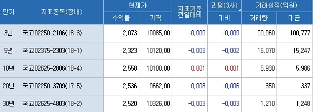 자료=코스콤 CHECK