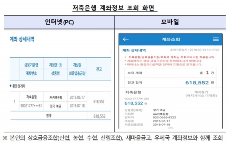 9일부터 저축은행 계좌도 '내 계좌 한눈에' 조회 가능