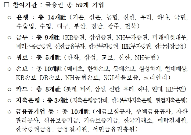 8월 29~30일 서울 동대문디자인플라자(DDP)에서 열리는 금융권 공동 채용박람회 참여 금융사 59곳 / 자료= 은행연합회