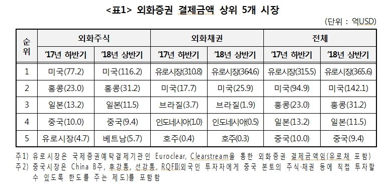 자료=한국예탁결제원