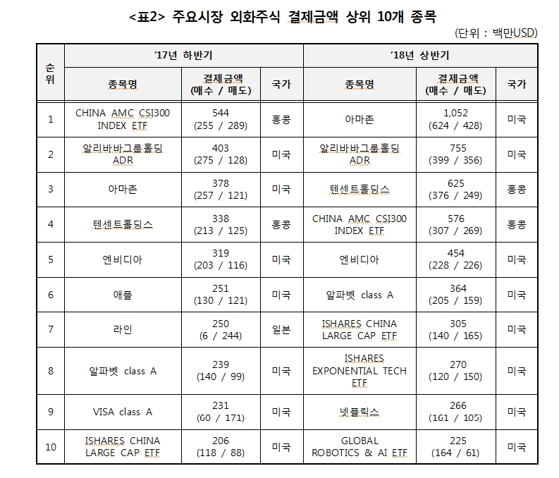 자료=한국예탁결제원