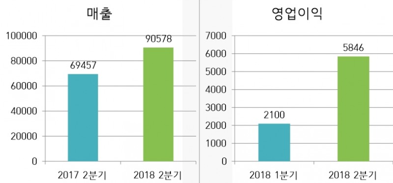 자료 : GS