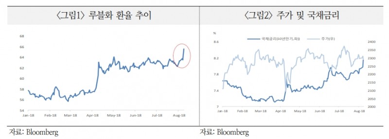 출처=국제금융센터