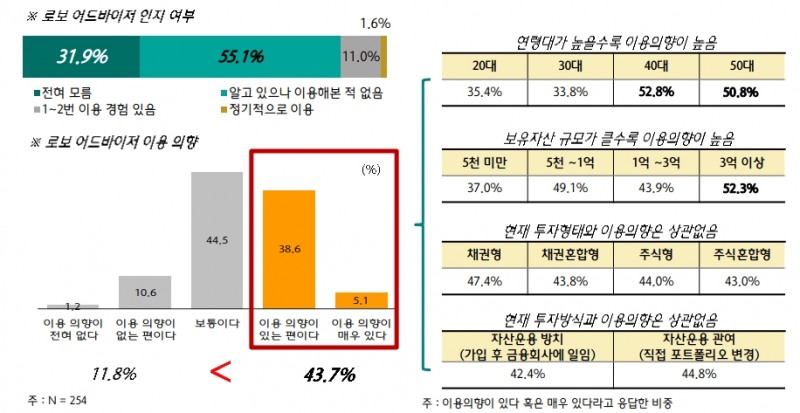 자료= KEB하나은행-하나금융경영연구소 '개인연금 가입자의 특성 분석'(2018.08)