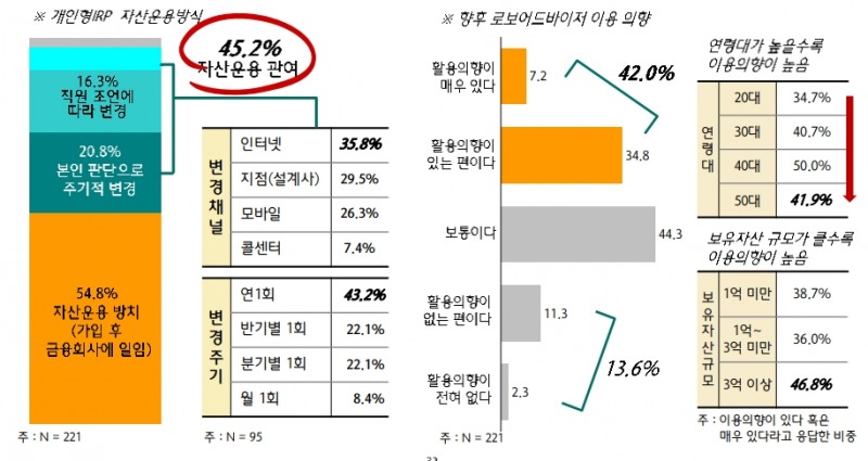 자료= KEB하나은행-하나금융경영연구소 '개인연금 가입자의 특성 분석'(2018.08)