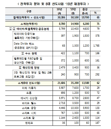 자료=기재부