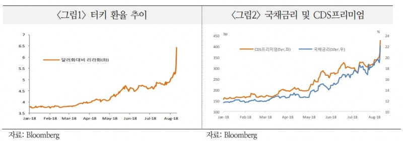 출처=국제금융센터