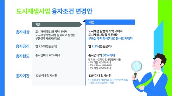 /자료=국토교통부.
