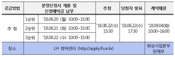 공급일정. /자료=LH.