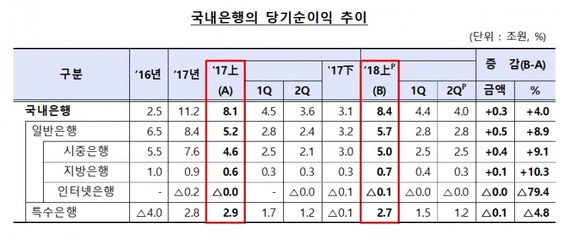 자료= 금융감독원