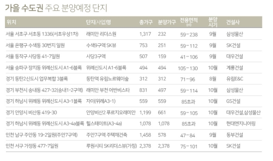 /자료제공=부동산인포