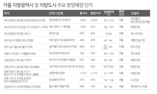 /자료제공=부동산인포