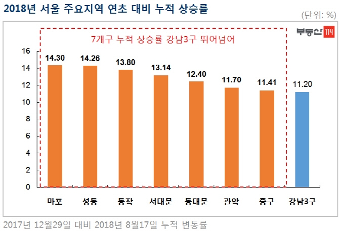 /자료제공=부동산114