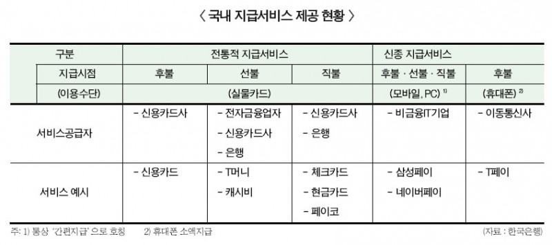 은행권, 모바일 직불결제 서비스 준비 분주
